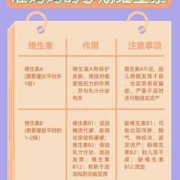孕期维生素怎么补充,孕期维生素d偏低怎么办