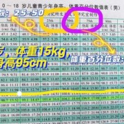 怎样让胎儿长高（怎样让胎儿长高一点）