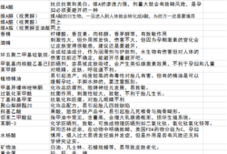 孕期不能用的护肤品（哺乳期不能用的化妆品）