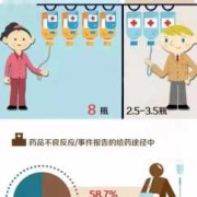 孕初期输液有影响吗,孕妇感冒输液对胎儿有影响吗