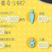 孕期钙检测（孕期钙检测）