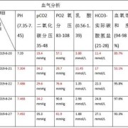 孕期尿素氮（孕期尿素氮低有什么影响）