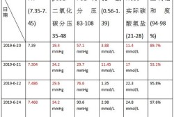 孕期尿素氮（孕期尿素氮低有什么影响）