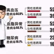 孕期血脂偏高怎么办（孕妇血脂高需要提前住院么）