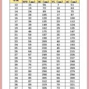 孕期身高体重标准表格（孕妇腰围怎么测量才标准）