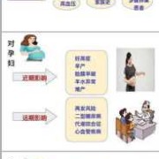 孕期血糖过高（孕期血糖过高有什么危害）