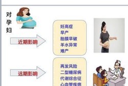 孕期血糖过高（孕期血糖过高有什么危害）