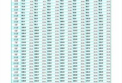 怀孕十五周胎儿图片（5周半男孩身高体重标准是什么啊？孩子身高长得很慢，有什么）