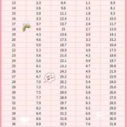 29周胎儿发育标准（29周的胎儿正常体重是多少）