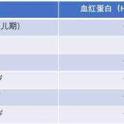 胎儿贫血原因（胎儿贫血原因有哪些）