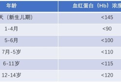 胎儿贫血原因（胎儿贫血原因有哪些）