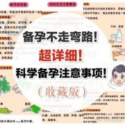 备孕期注意什么（备孕期注意什么能让怀孕少走弯路）