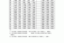 孕期胎儿体重（孕期胎儿体重标准对照表）