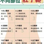 孕期肚子阴痛（孕期肚子阴痛阴痛的什么原因）