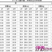 22周胎儿体重（22周胎儿体重多少正常范围）