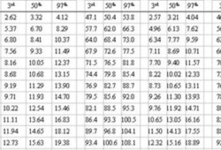 22周胎儿体重（22周胎儿体重多少正常范围）