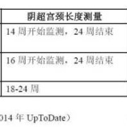 孕中期宫颈管长度变化大吗,孕期宫颈长度变化规律