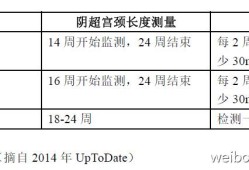 孕中期宫颈管长度变化大吗,孕期宫颈长度变化规律