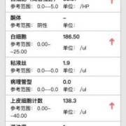孕期尿常规白细胞高（怀孕后尿常规检查，白细胞结果偏高，这时候要注意些什么事项呢）