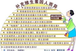孕期维生素c（孕期维生素c2+是什么意思）