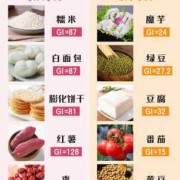 孕期控糖食物（孕期控糖食物有哪些）