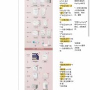 孕期备货（孕期备货清单）