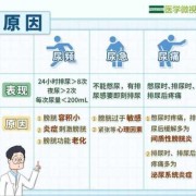 尿不尽，尿痛，尿频是什么原因,孕期尿痛尿频怎么办啊