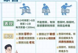 尿不尽，尿痛，尿频是什么原因,孕期尿痛尿频怎么办啊