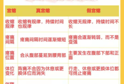 假性宫缩会导致胎儿缺氧吗（假性宫缩的感觉）