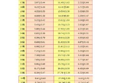 胎儿39周发育标准,怀孕39周胎儿发育标准数据