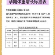 孕期后两个月（孕期后两个月体重增加多少）