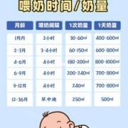 出生7天的宝宝吃多少奶是正常的?多久喂一次,胎儿吃什么长胎快