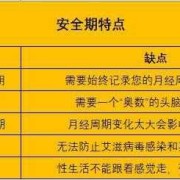 易孕期和排卵日有什么区别（易孕期和排卵日有什么区别吗）