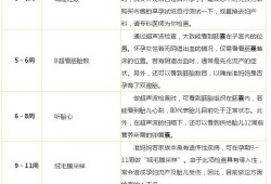 怀孕多久能检查胎儿是否健康（怀孕多久能检查胎儿是否健康状态）