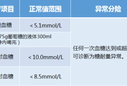 孕期糖耐量检查（孕妇糖耐量的最新标准是多少）