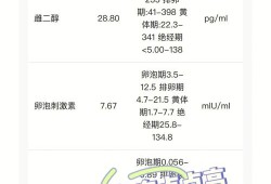 非孕期泌乳（非孕期泌乳素高的原因及后果）