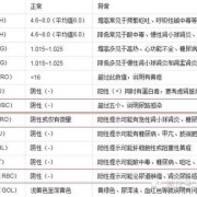 孕妇酮体高怎么办,孕期尿酮体1+说明什么