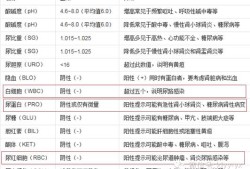 孕妇酮体高怎么办,孕期尿酮体1+说明什么