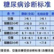 孕期餐后两小时血糖正常值（孕期餐后两小时血糖正常值范围是多少）