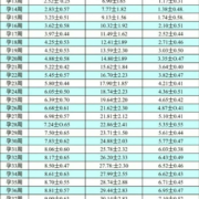 孕38周胎儿最佳体重（38周后孕晚期体重猛涨正常现象吗）