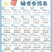 6个月婴儿喝奶和辅食标准,孕6月吃什么对胎儿好呢