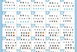 6个月婴儿喝奶和辅食标准,孕6月吃什么对胎儿好呢