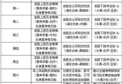 孕期减肥计划（孕期减肥计划）