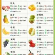 孕期水果表（孕期水果对照表）