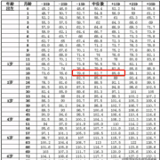 四十天的胎儿（刚出生的宝宝50厘米到40天长多高算正常）
