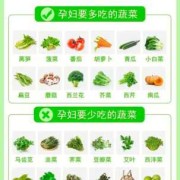 孕期营养怎么补（孕期营养怎么补充）