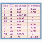 上户口需要血型吗？麻烦最近带家里宝宝去办理过的，跟我交流吧,胎儿的血型由谁决定呢