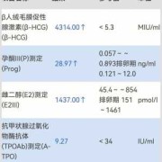 怀孕雌二醇低说明什么,孕期雌二醇低会怎么样