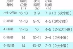 新生儿月子里每天睡多久为正常,胎儿每天睡多久才够