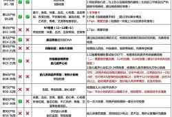 孕期检查时间一览表（孕期检查时间一览表文档）